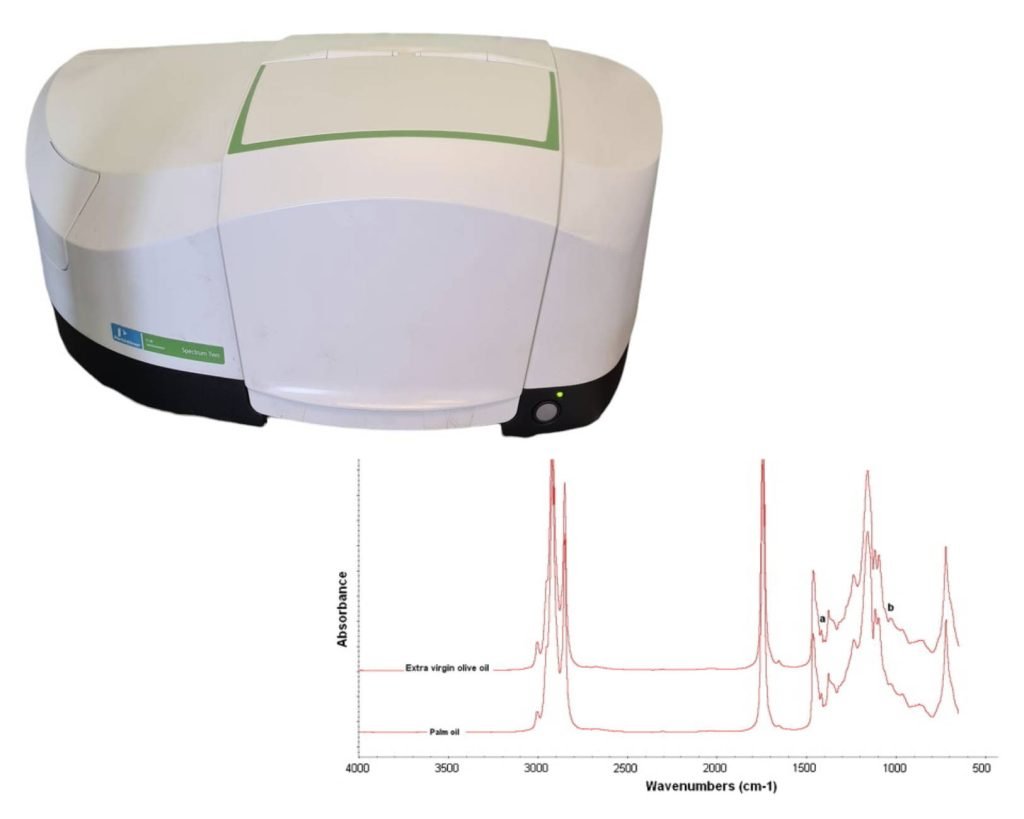 Trasformata di Fourier (FTIR)